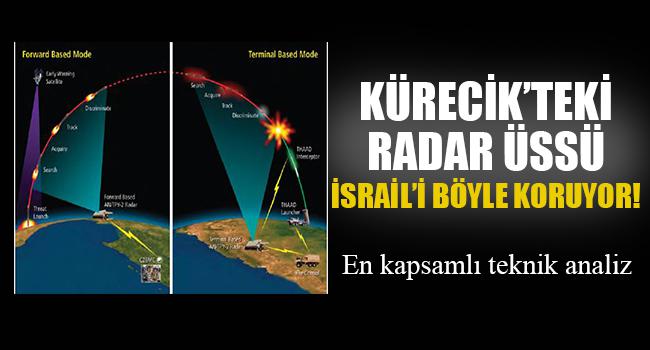 Malatya Valiliği Siyonist İsrail'in Güvenliğini Sağlayan Kürecik Radar Üssü ve Kudüs Konulu Basın Açıklamasına İzin Vermedi